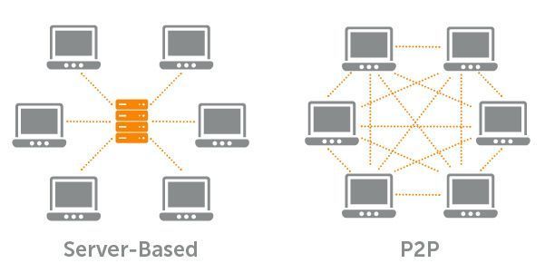 cdn-vs-p2p